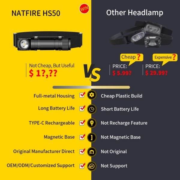 NATFIRE HS50 Headlamp 3400mAh Headlight 1000LM LED USB C Rechargeable Magnetic Tail Work Camp Light