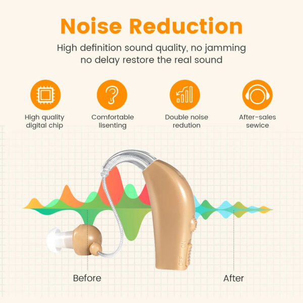Rechargeable Hearing Aid Wireless Portable BTE Elderly Hearing Aids Magnetic Charging Sound Amplifier Free Shipping