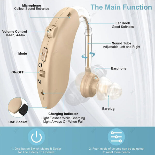 e40eedb23246fe35 2024 Best Rechargeable Digital BTE Aid Adjustable Tone Sound Amplifier Portable Deaf Elderly Hearing Aids