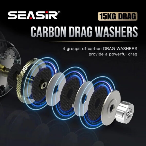 e44d07ec85b8cdcf Seasir Megacuda Baitcasting Reel Drag 15KG Deep Spool 6.5:1 Aluminum Frame Carbon Side Double Handle Jigging Metal Reel Seawater