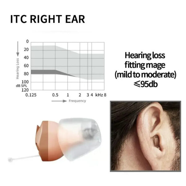 Rexton Inox Super Invisible Aids CIC Digit 8 Channel Hearing App Adjustable Ear Aid For Mild to Moderate Deafness