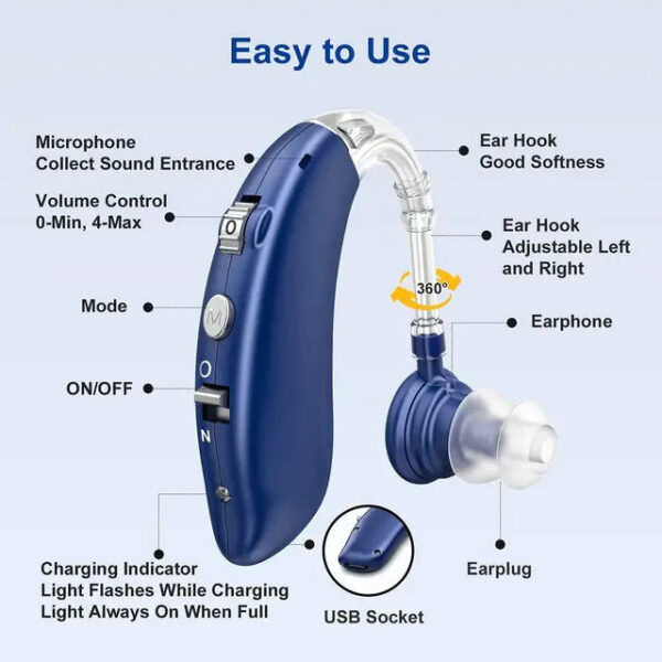 e646d2aaddf1db37 2024 Newest Cheap Rechargeable Aid Mini Device Digital Aids BTE Elderly Ear Care Hearing Amplifier