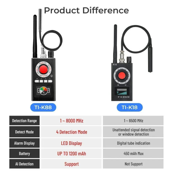 Multi-function K18 K88 Anti-spy Detector GPS Signal Detect GSM RF Tracker Wireless Camera Lens Device Finder
