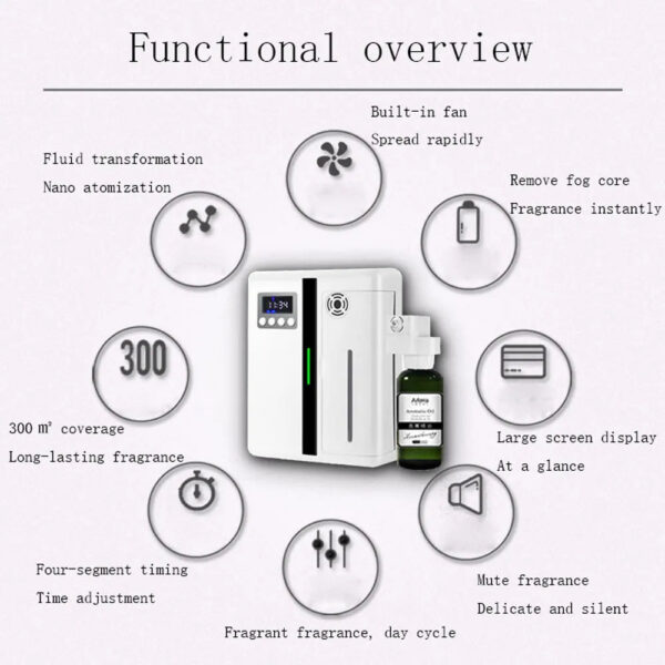 e712dafcee6568e4 Scent Machine Aroma Diffuser Wall Mounted Hotel 160ML Aroma Diffuser With Fan Inside For Large Area Hotel Lobby Home Fragrance