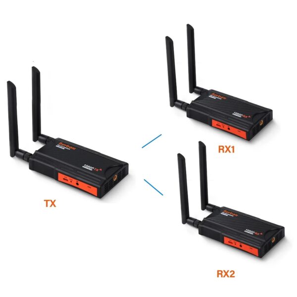 5.8Ghz 200M Wireless HDMI Extender Video Transmitter Receiver 1 4 Splitter Screen Share for PS4 DVD Camera PC To TV Monitor
