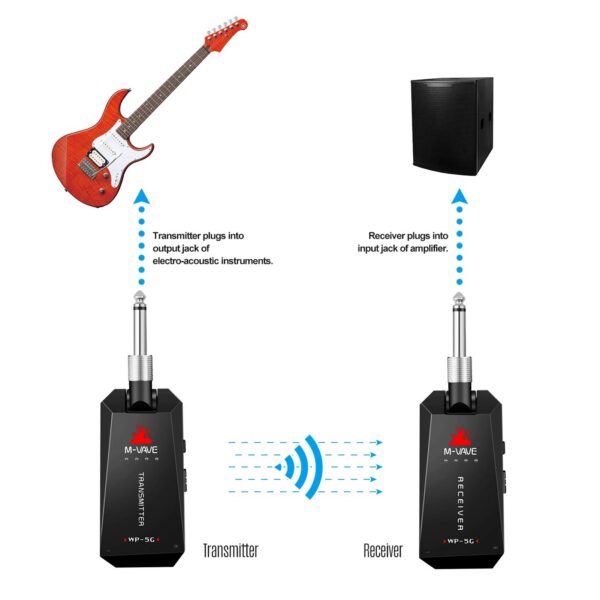 M-VAVE WP-5G 5.8G Wireless Guitar System Rechargeable Audio Transmitter Receiver Guitar Amplifier Guitar Accessory Type-C Cable
