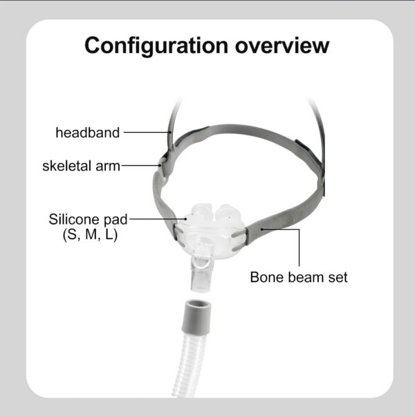 Resoxy Cpap Nasal Pillows Mask Universal PM1 Sleep Apnea Nasal Mask For Cpap&Bipap With S/M/L 3 Sizes Silicone Cushions