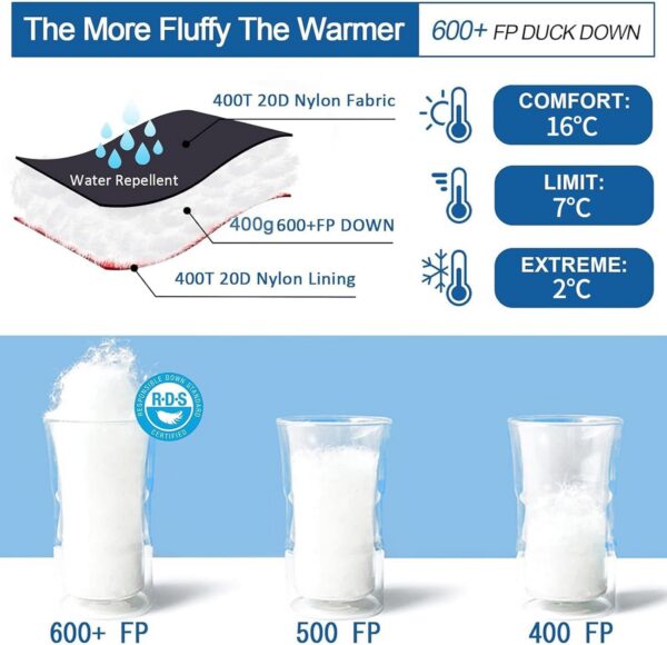 QEZER Ultralight Sleeping Bag for Adults,only 780g Backpacking Sleeping Bag Filled 600+FP Duck Down 5°C 15°C for Camping,and Hiking,Warehouse Outdoor