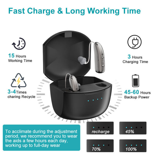 Self-Fitting OTC Aids, Mild to Moderate Loss,Bluetooth Hearing Aid with Invisible Fit Noise Support audifonos