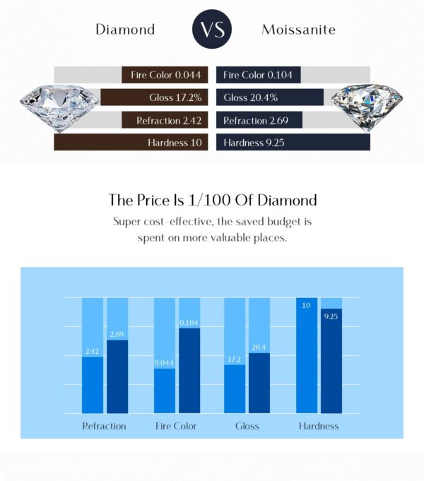 MODIAN 1CT Prong Setting Moissanite Necklace D color VVS1 Lab Diamond Pendant For Women 925 Sterling Silver Wedding Jewelry