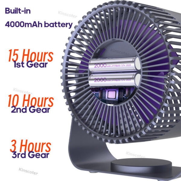 fc4e008b15ef1701 KINSCOTER Multifunctional Electric Circulator Wireless Portable Home Quiet Ventilator Desktop Wall Ceig Fan Air Cooler