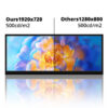 fcccaf497ac9eb64 12.3 /14.5 inch Toucreen Monitor HDMI & Type C 1920x720/2.5K IPS LCD Bar Computer Temp Display Widescreen