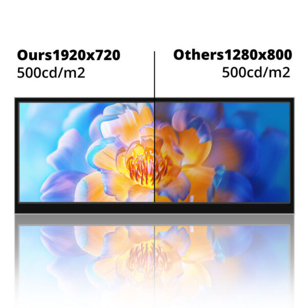 fcccaf497ac9eb64 12.3 /14.5 inch Toucreen Monitor HDMI & Type C 1920x720/2.5K IPS LCD Bar Computer Temp Display Widescreen