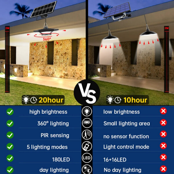 Solar Pendant Lights Outdoor Indoor with Remote 180LED Solar Shed Light Motion Sensor 5 Lighting Modes for Garage Patio Barn